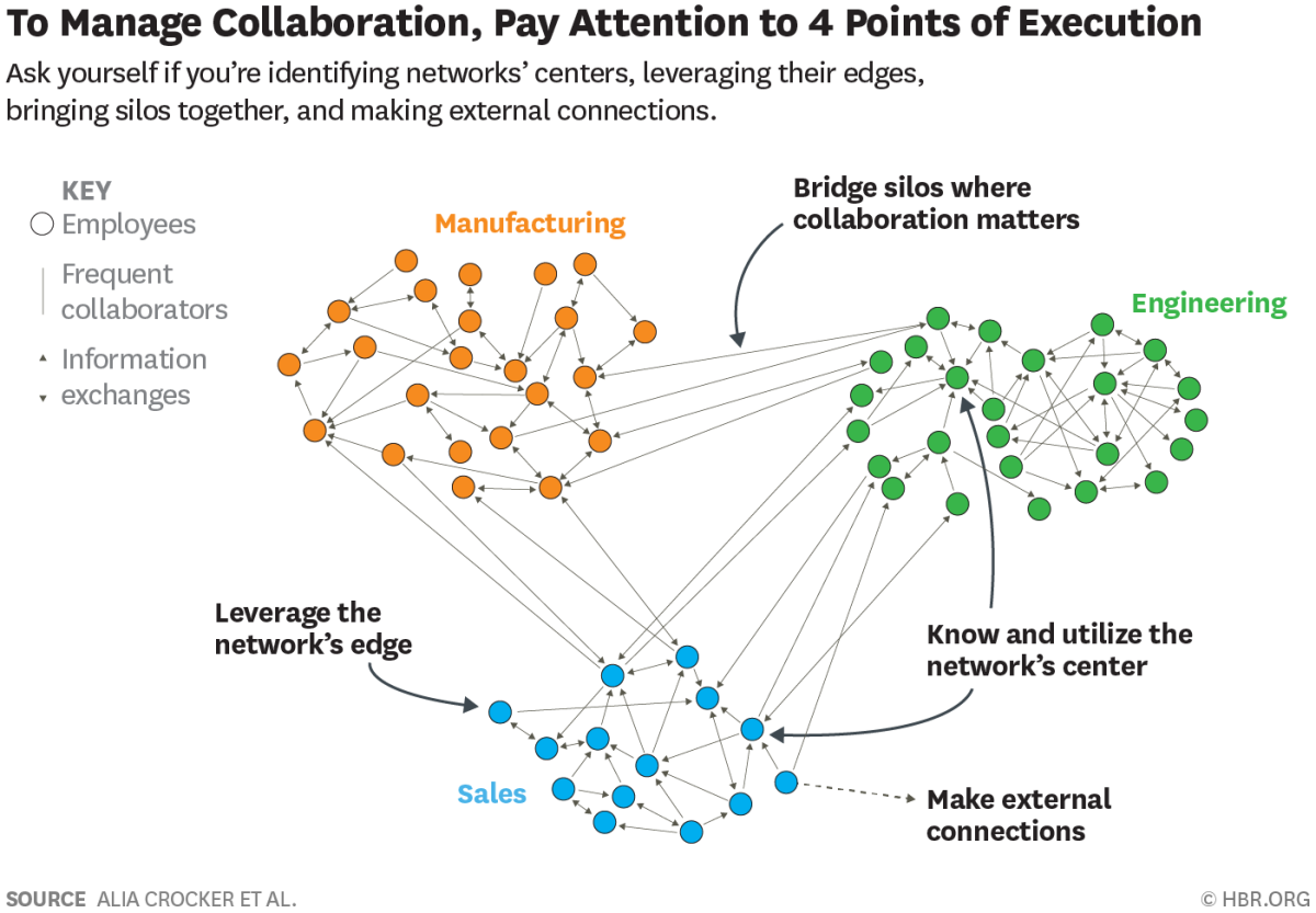 People Networks at Work