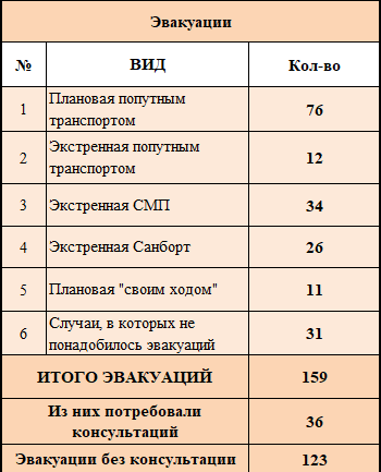 План экстренного медицинского реагирования