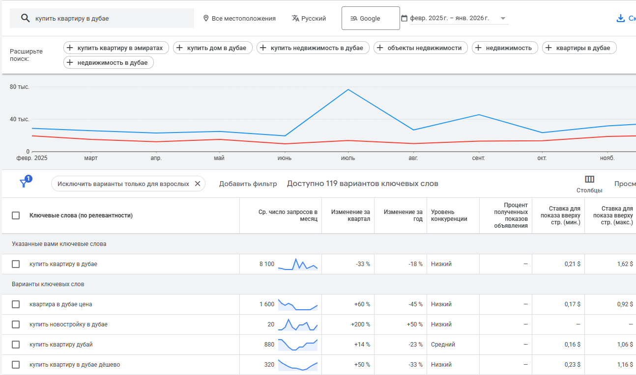 Планировщик ключевых слов Google Ads