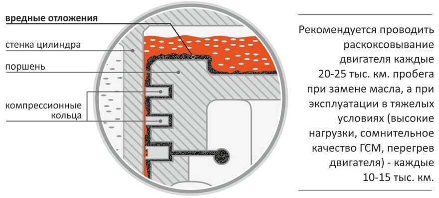 Водородная очистка двигателя казань