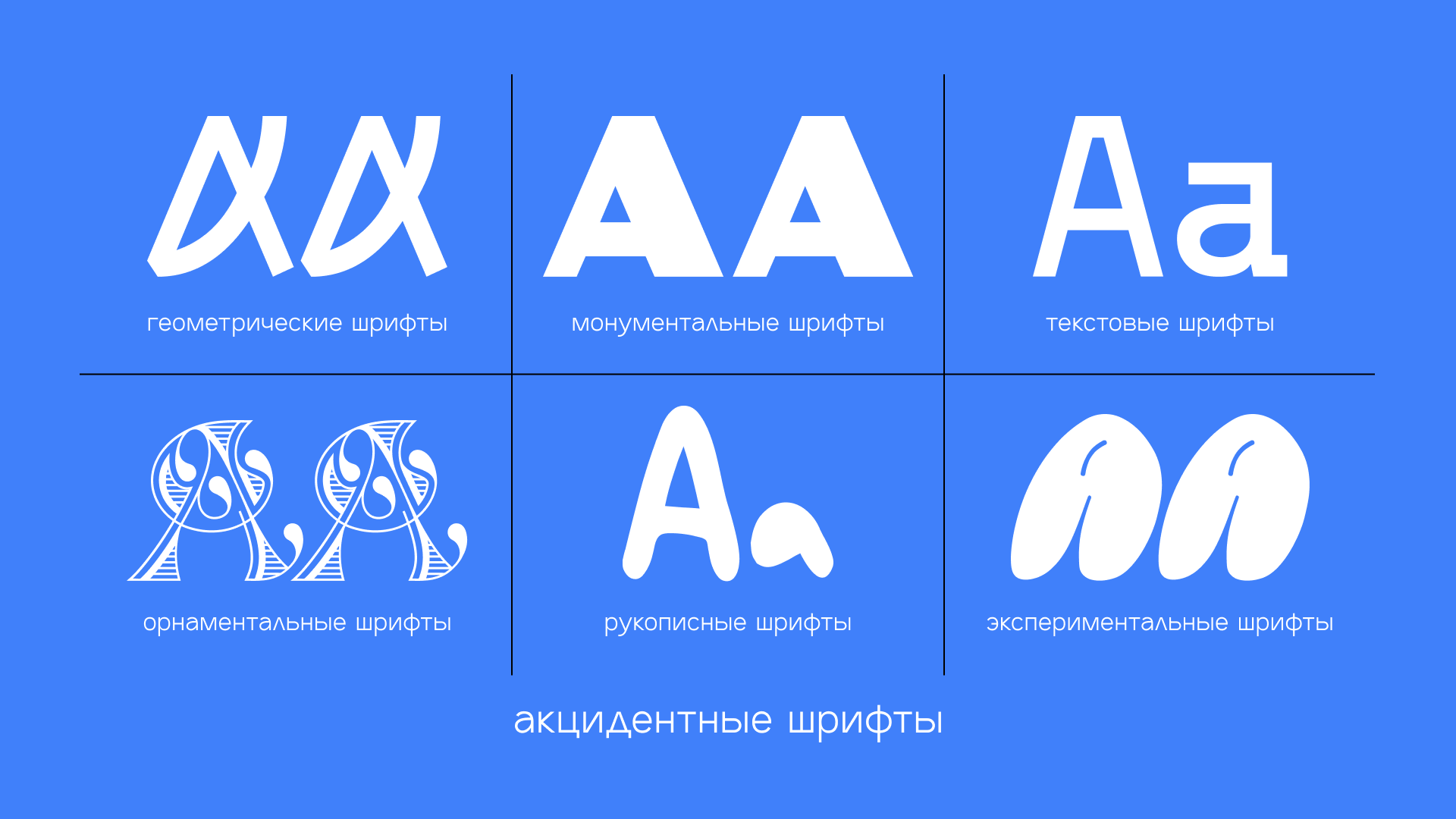 Большой обзор терминов типографики Часть 1