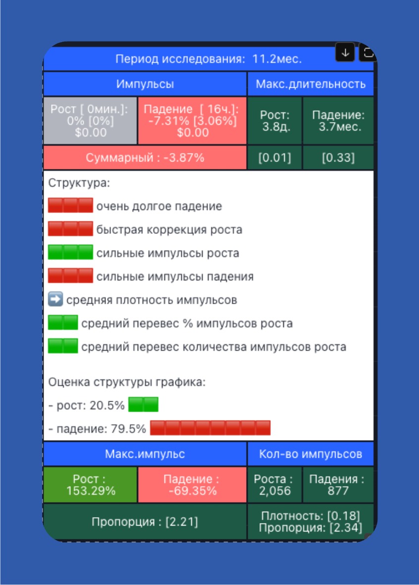 Основная таблица