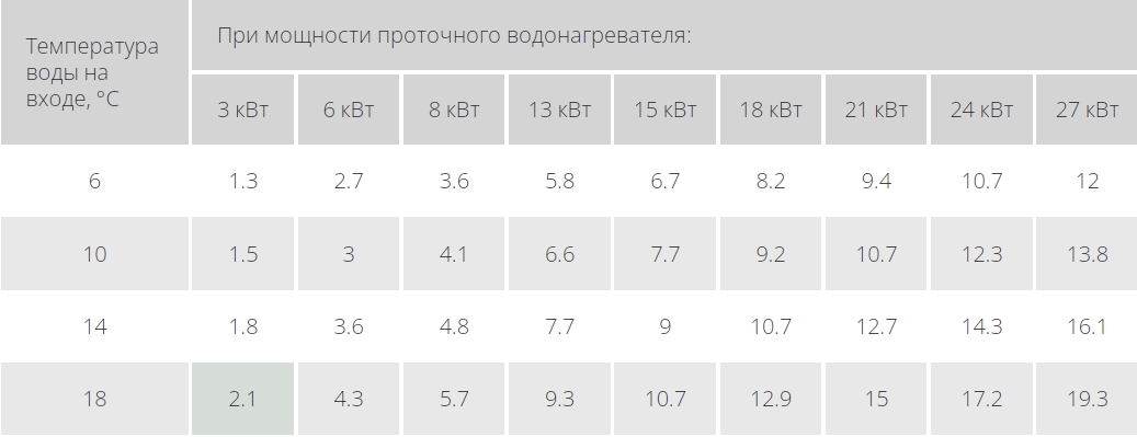 Двухфазный водонагреватель как подключить