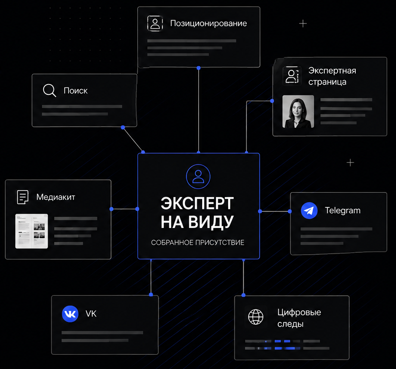 Эксперт на виду — схема собранного присутствия: позиционирование, поиск, экспертная страница, медиакит, Telegram, VK и цифровые следы