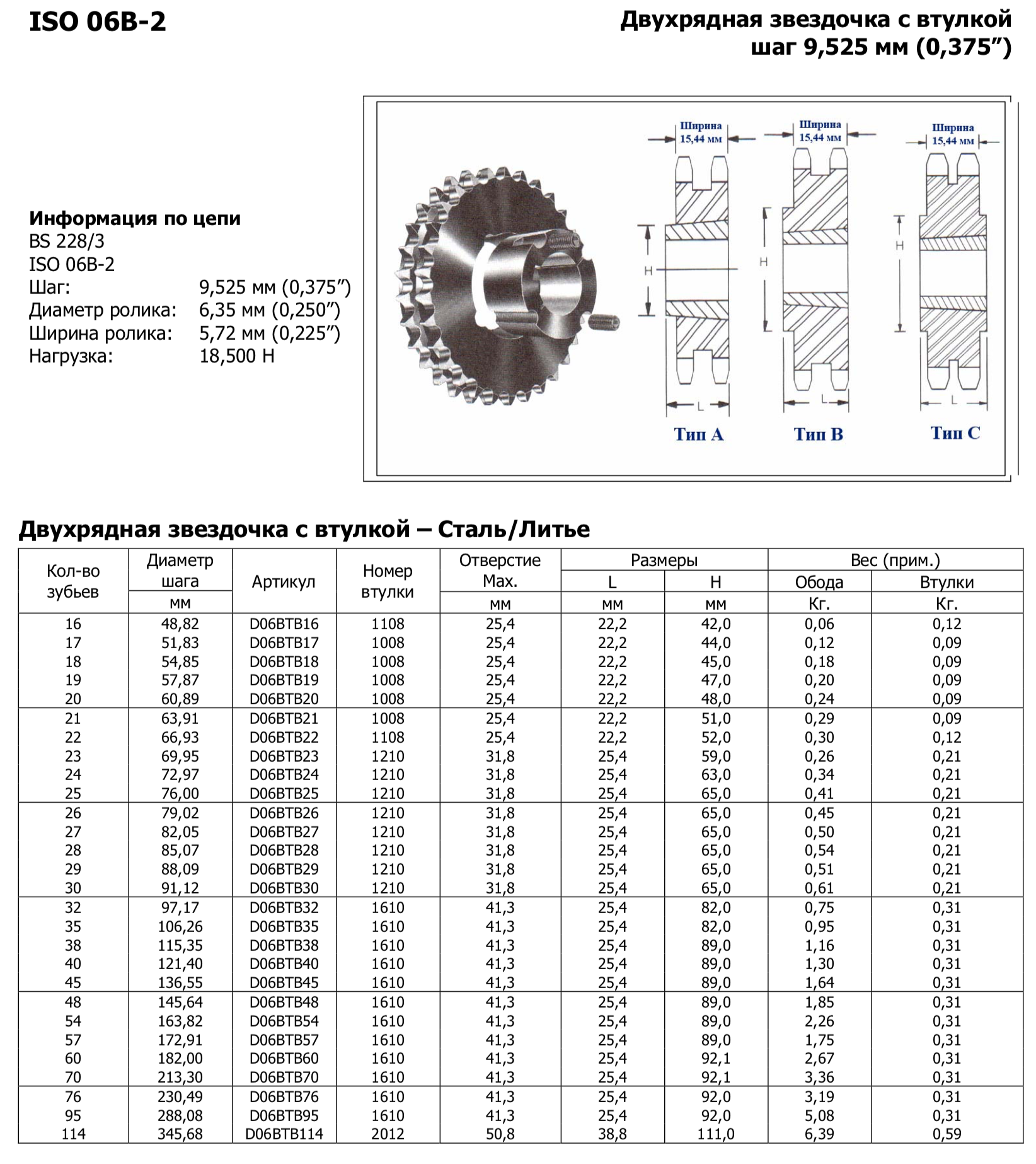 Iso 6