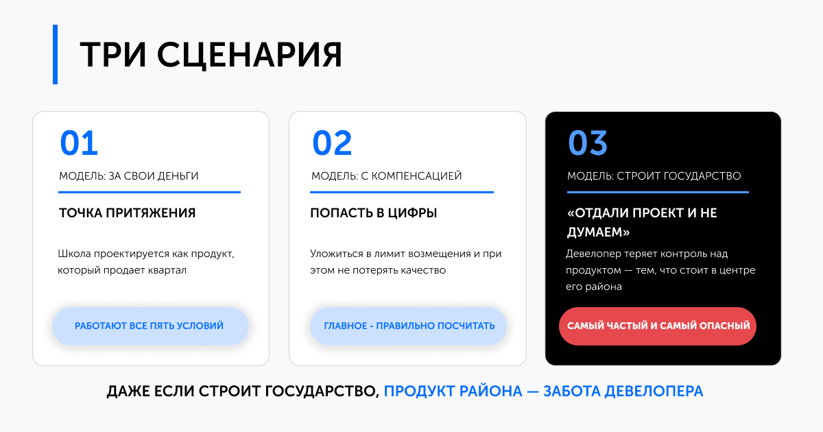 Три сценария финансирования школы