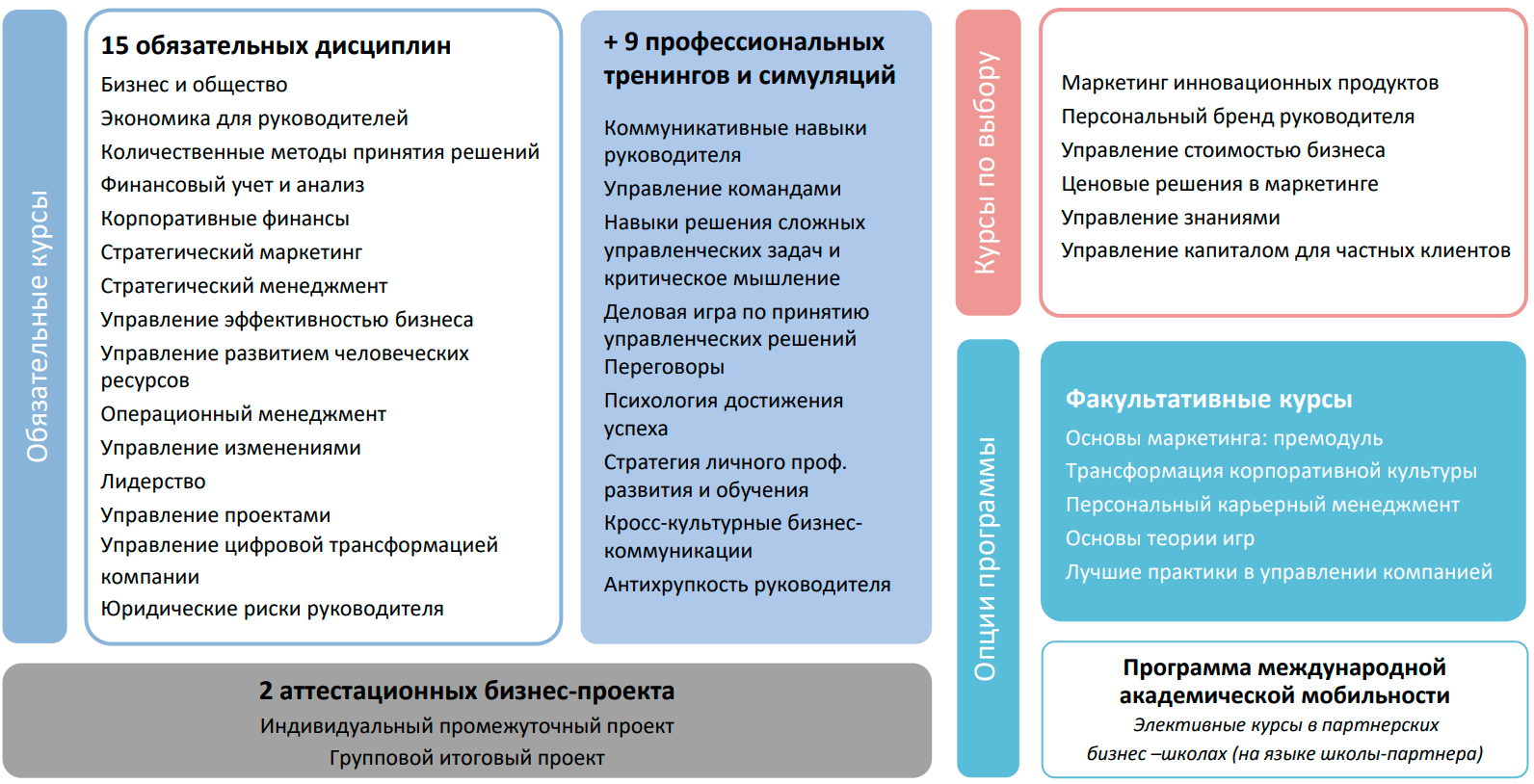 Предоставление и распространение информации