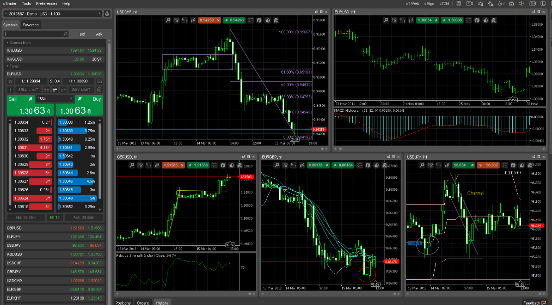 cTrader platform interface