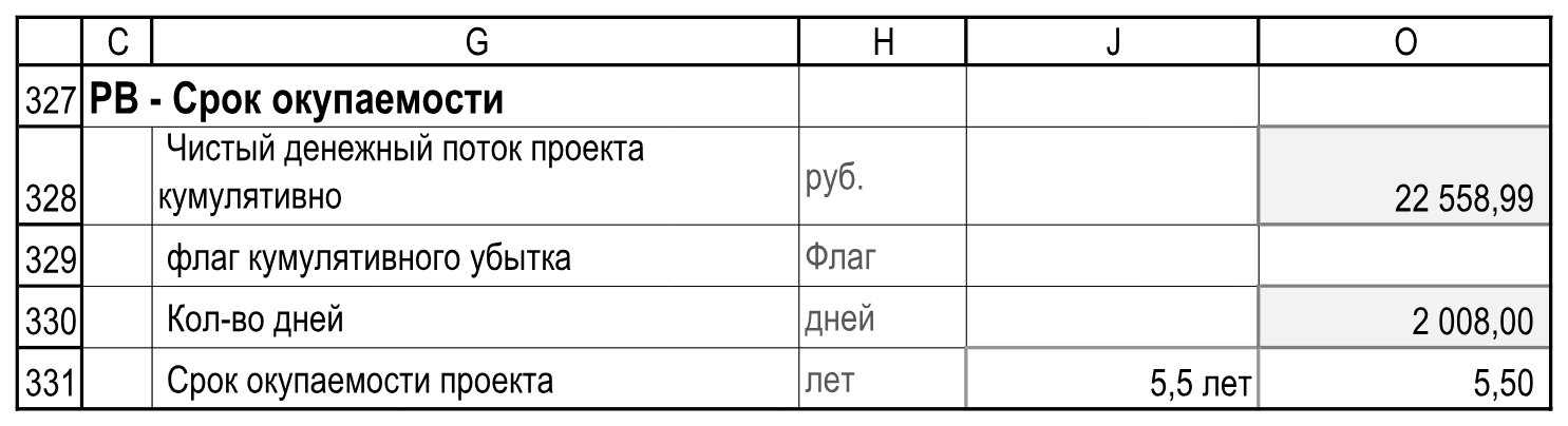 Подписи, единицы, итог O и отдельный вывод J. Скрываются только пустые служебные столбцы; J сохраняется. Расчеты!C327:O331.