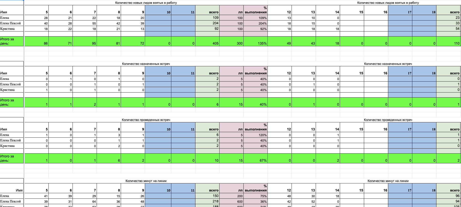 Контроль отдела продаж