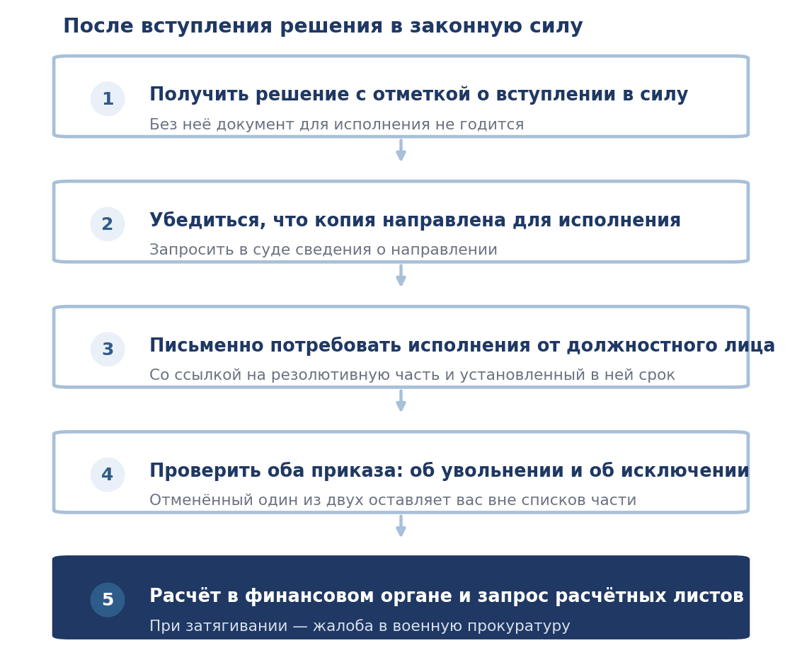 Порядок действий после вступления решения суда в законную силу