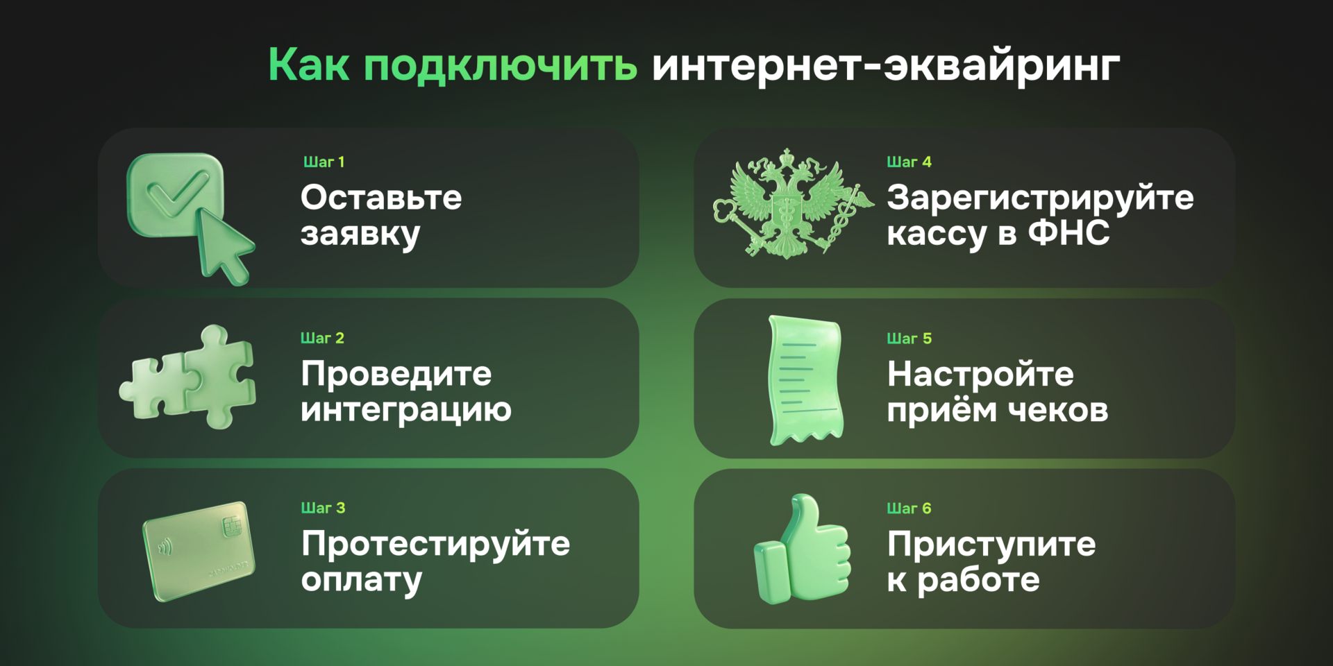 Как подключить интернет-эквайринг — пошаговая инструкция