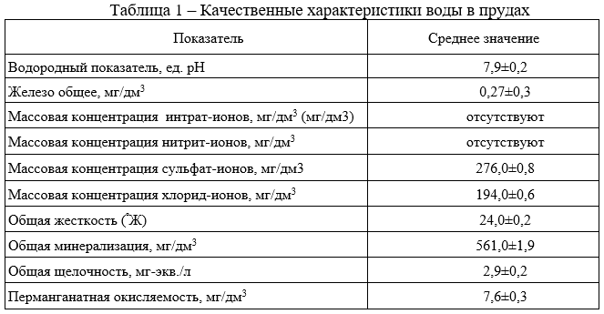 Качественные характеристики воды в прудах