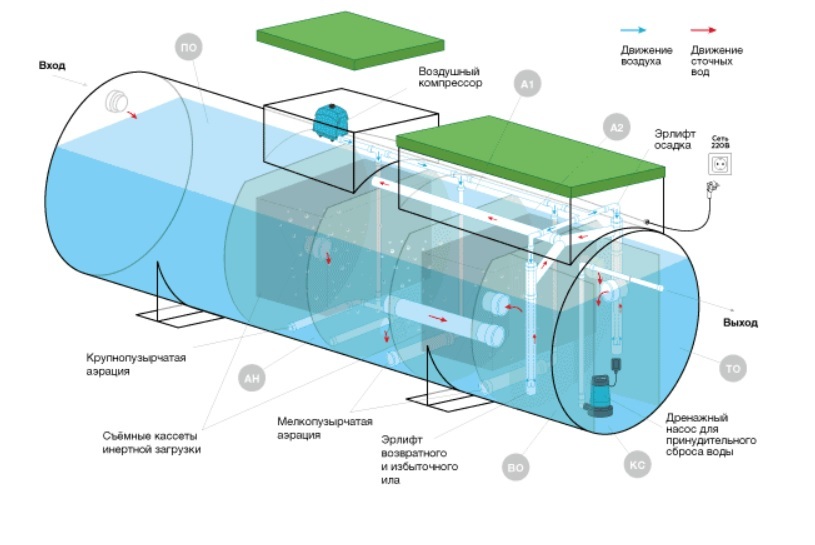 комплектация ал2