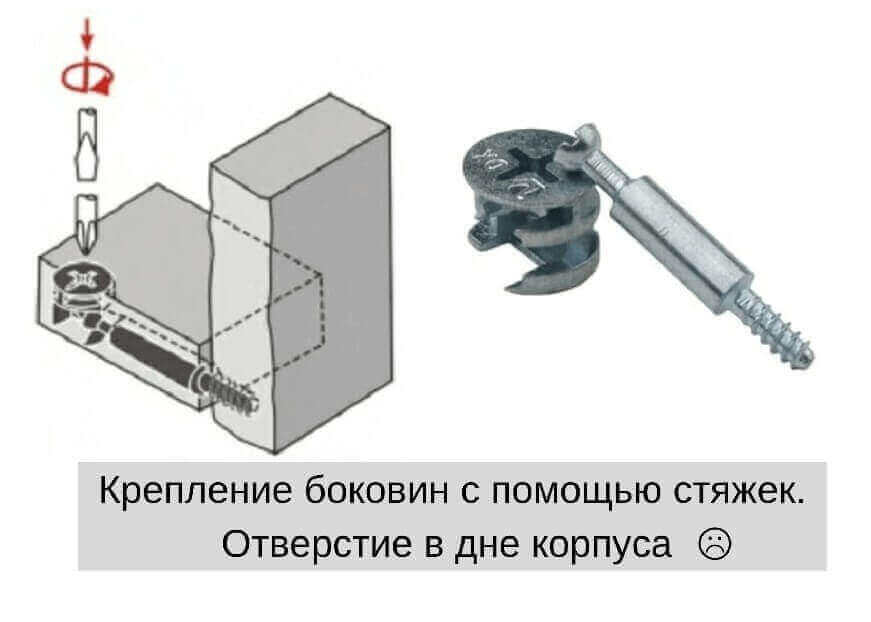 Крепиться на детали на которые. Стяжка эксцентриковая 15мм п/евровинт+эксцентрик. Крепеж эксцентриковая стяжка fi35. Эксцентриковый зажим минификс 13мм. Стяжка минификс ec02/16/te01.