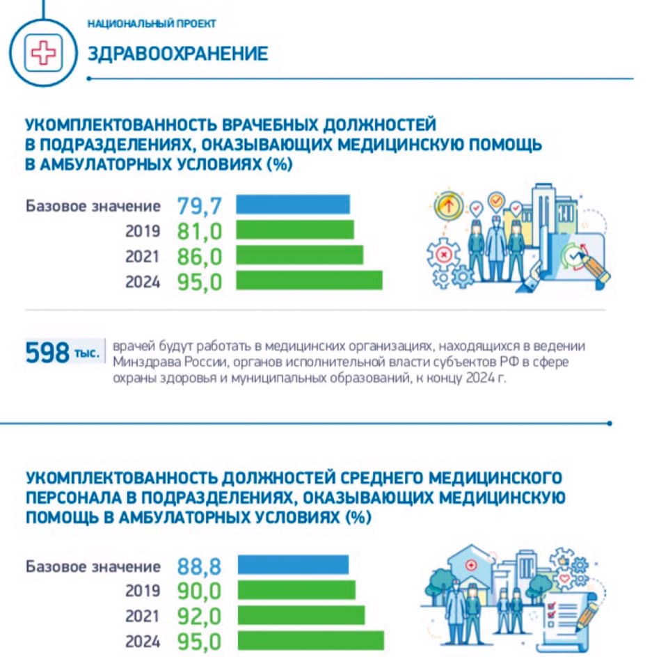 Паспорт проекта здравоохранение