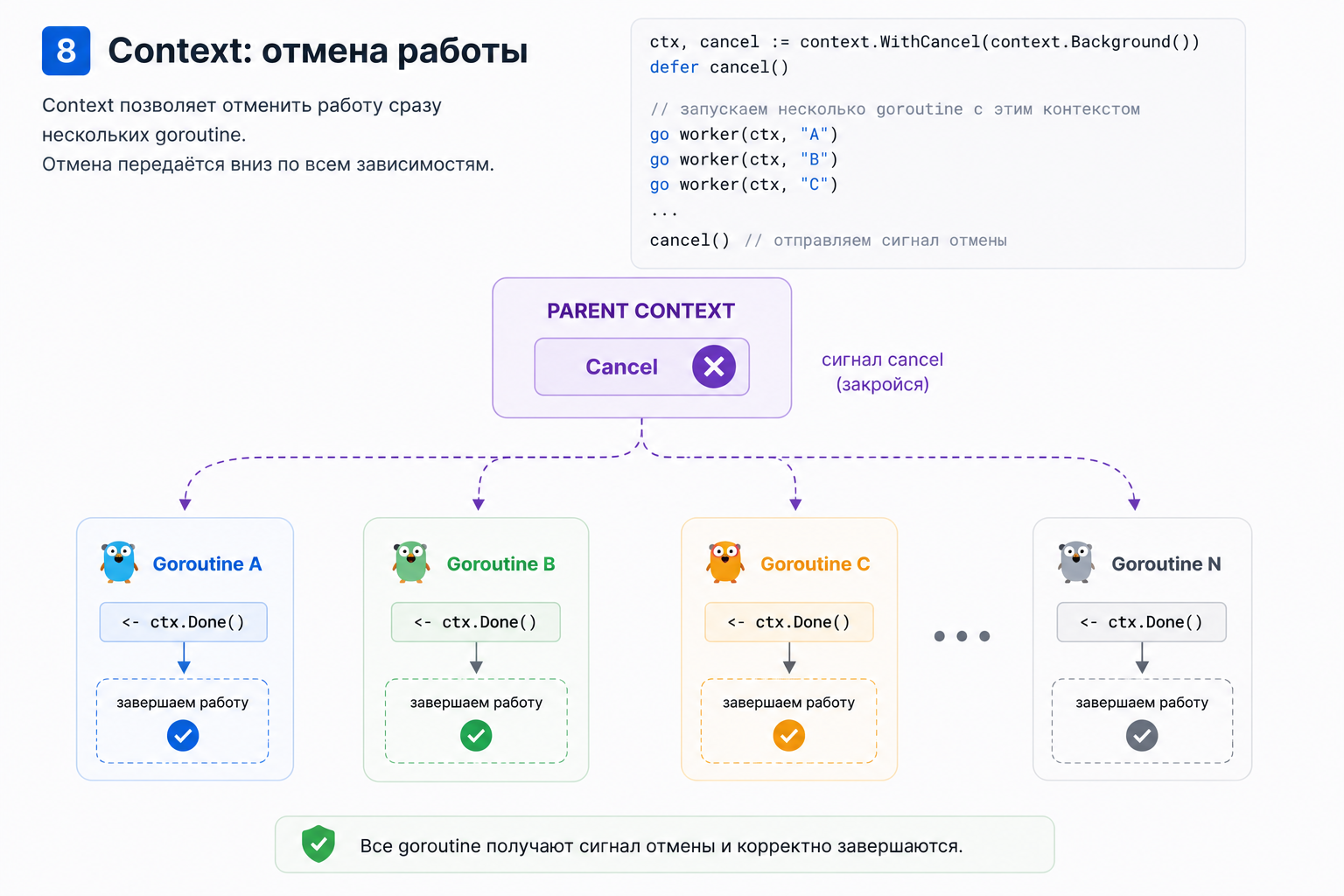 context отмена работы горутин