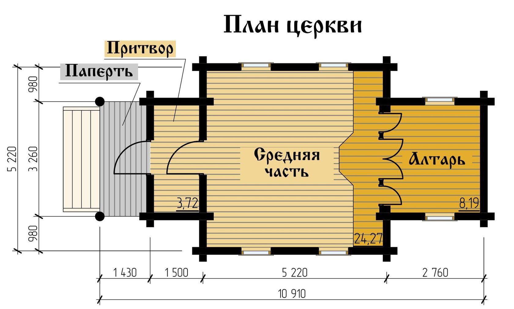 Бизнес план церковь