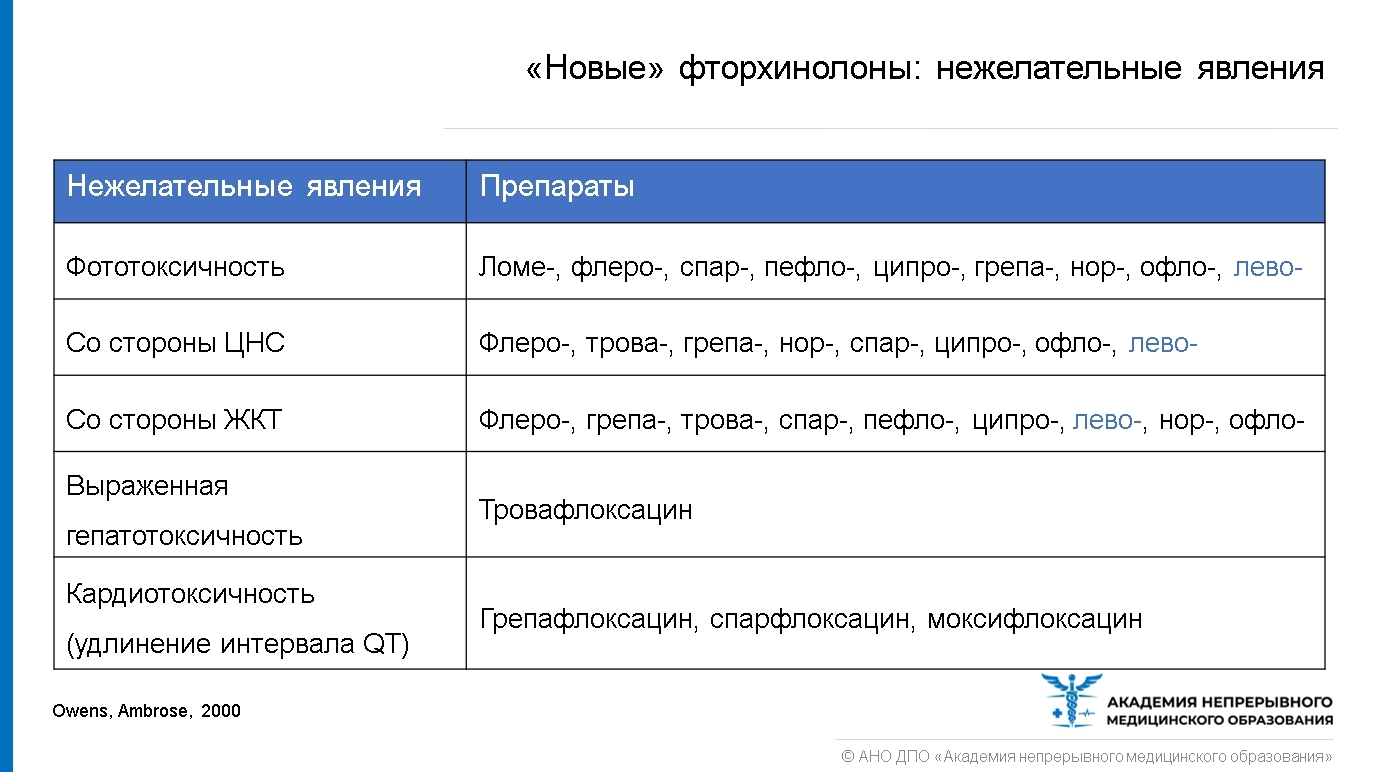 Cовременные подходы к диагностике и лечению ХОБЛ