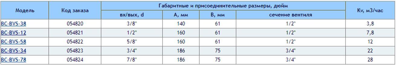BC-BVS-38 BC-BVS-12 BC-BVS-58 BC-BVS-34 BC-BVS-78