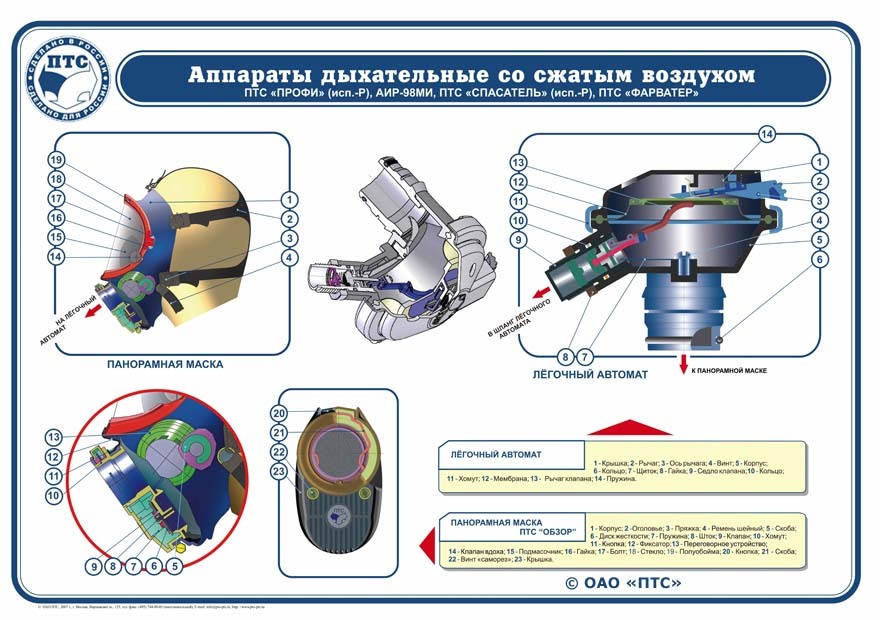 Птс профи м схема