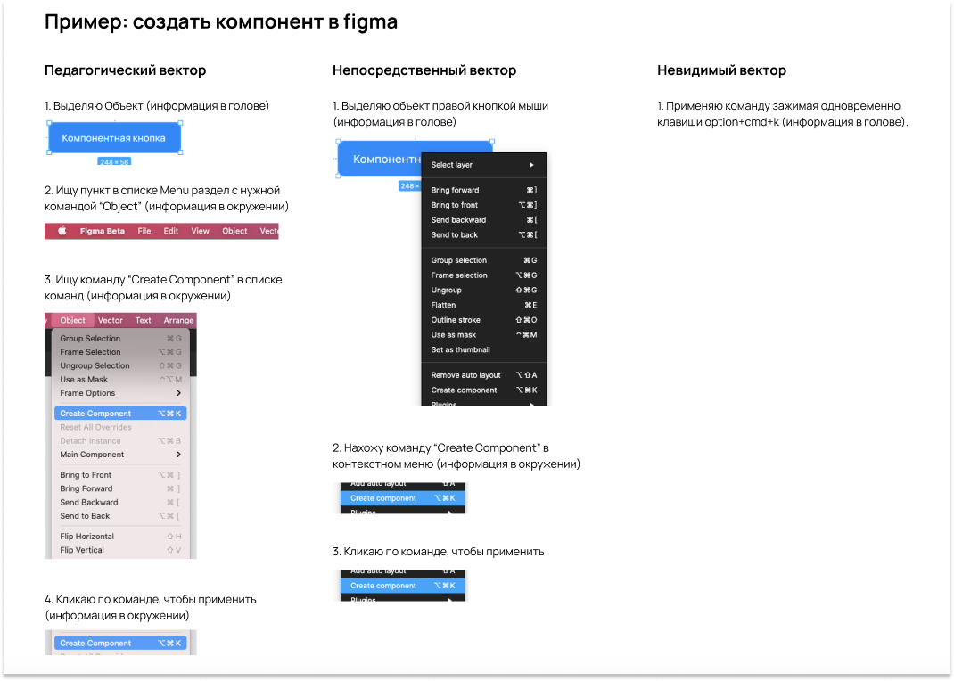 Как подготовить макеты профессиональных интерфейсов для тестирования онлайн  — показываем на примере медицинской системы