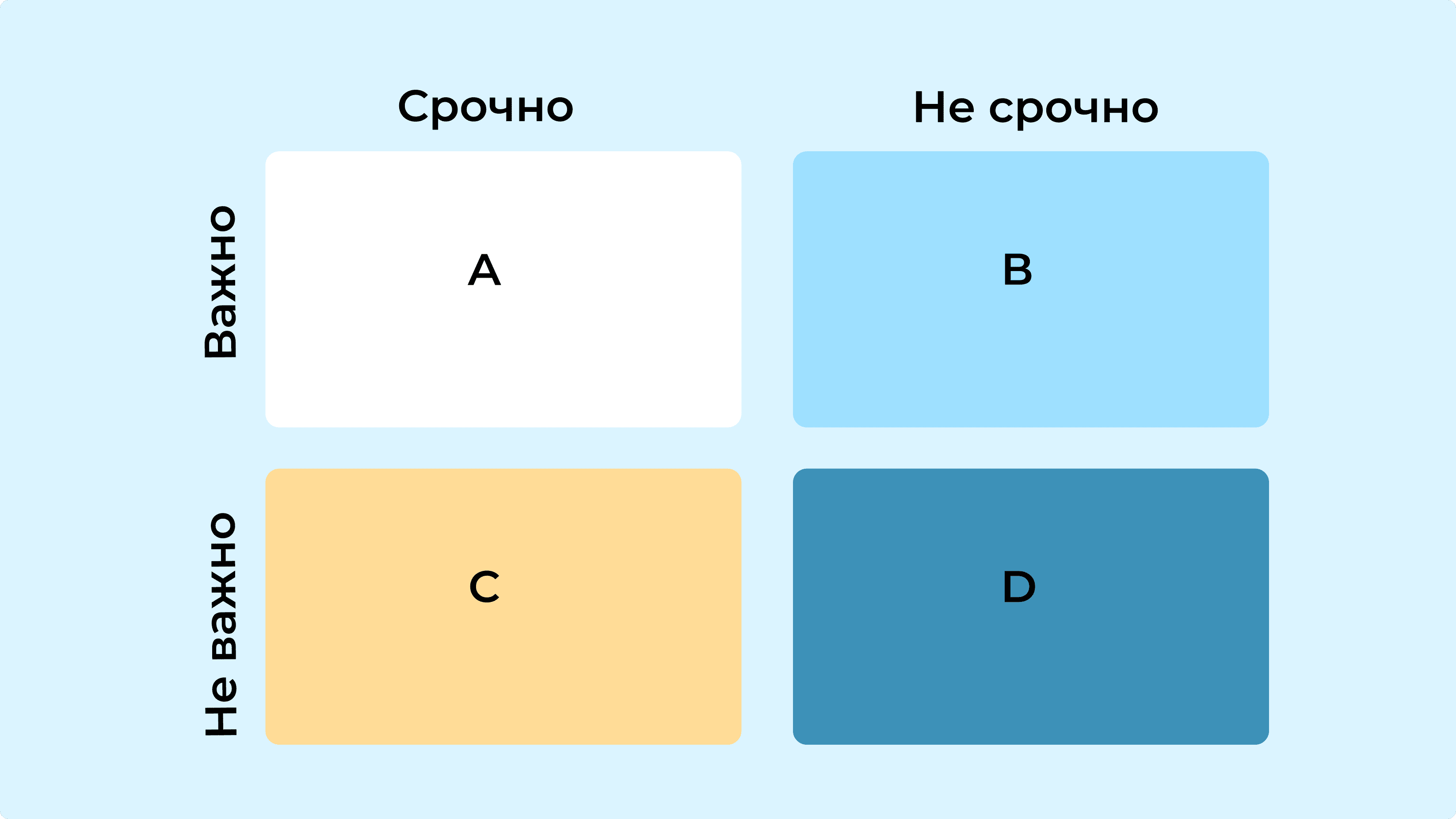 Схематичный пример матрицы Эйзенхауэра