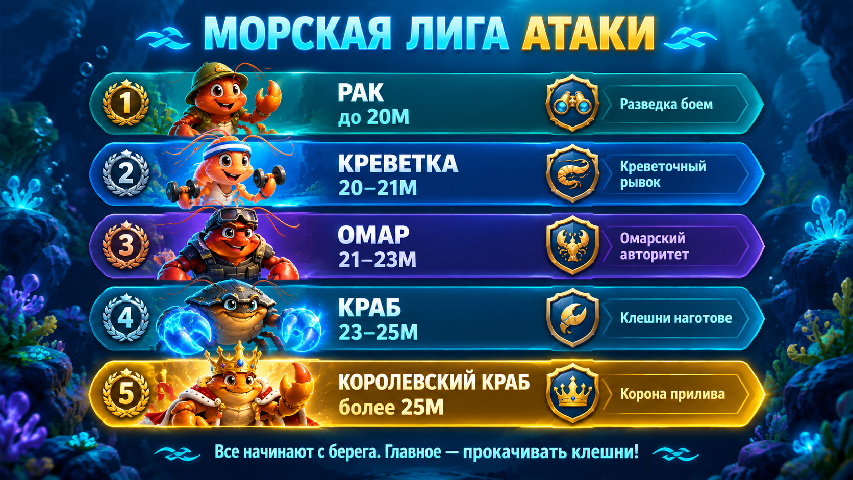 Градации бойцов в але