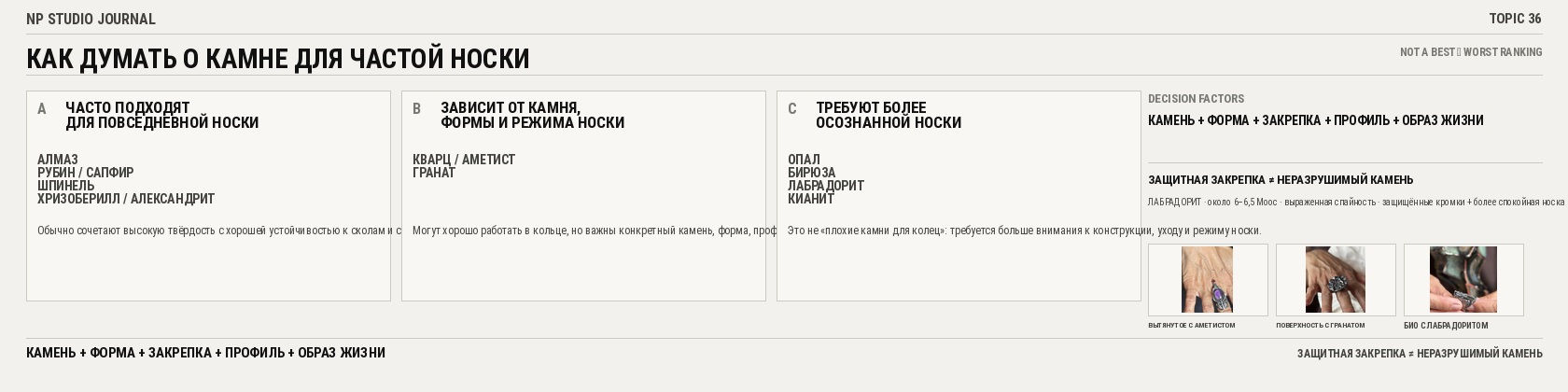 Как думать о камне для частой носки: часто подходят, зависит от камня и конструкции, требуют более осознанной носки