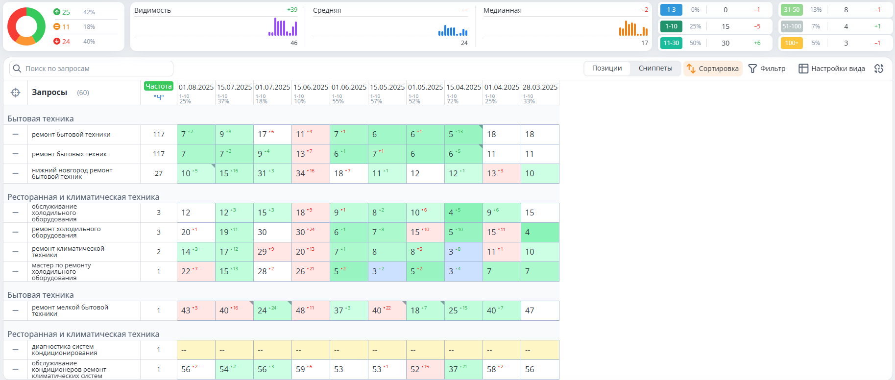 Скриншот выдачи: Ремонт стиральных машин Нижний Новгород
