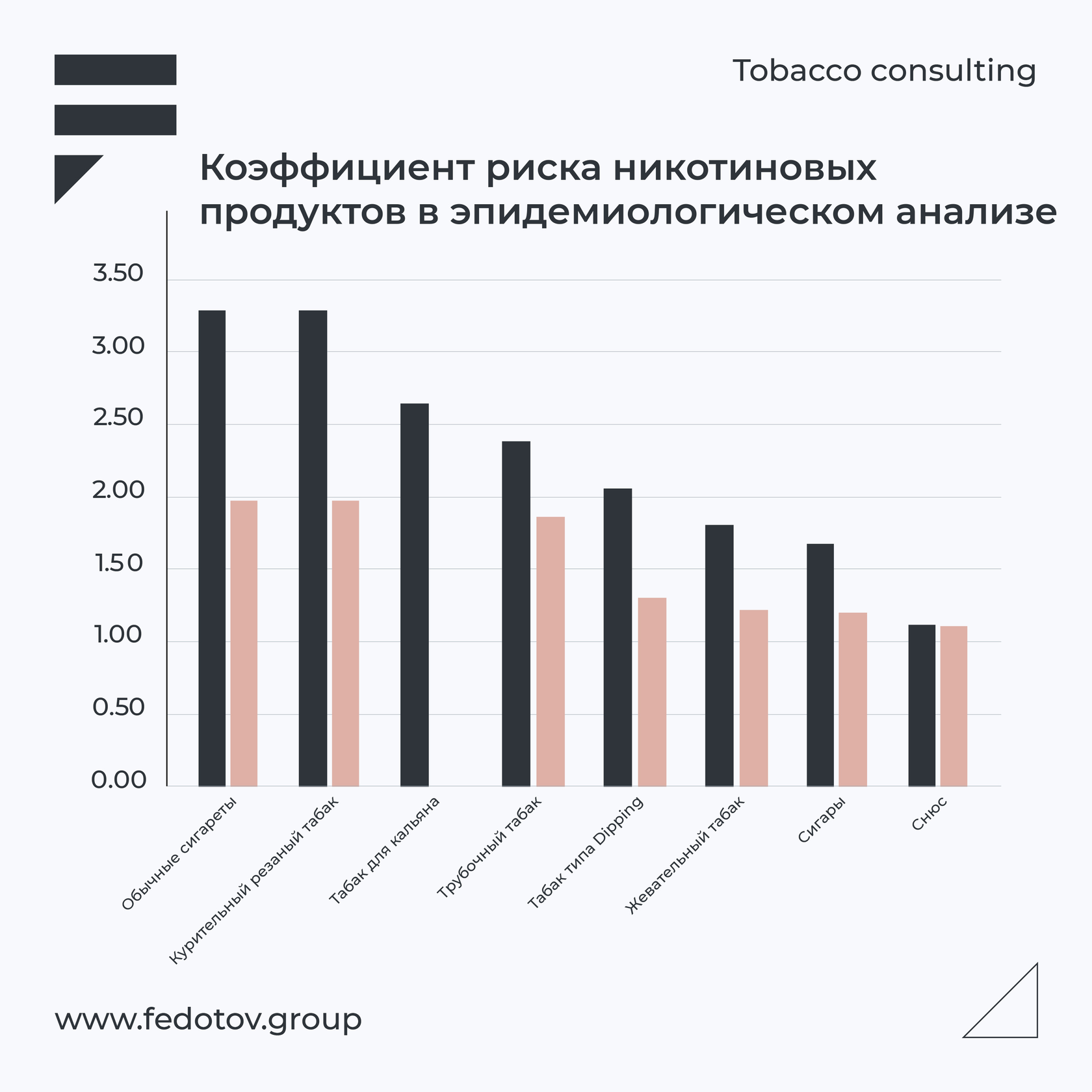 Повышение цен на никотиновую продукцию