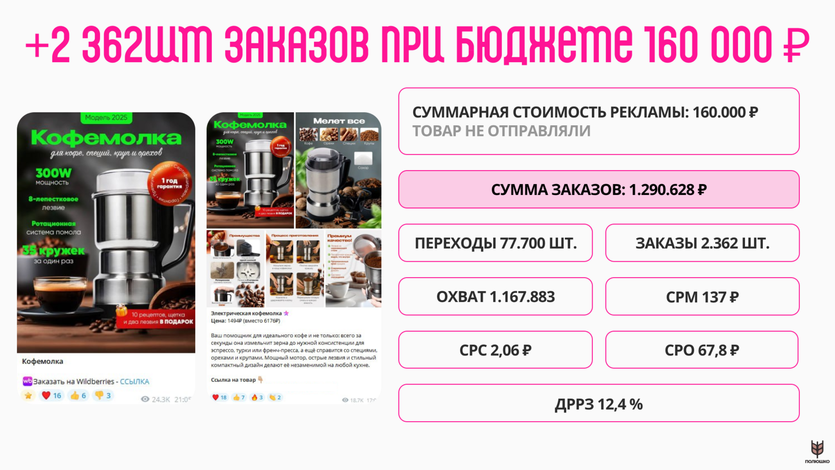 Кейс внешний трафик на технику: реклама кофемолки