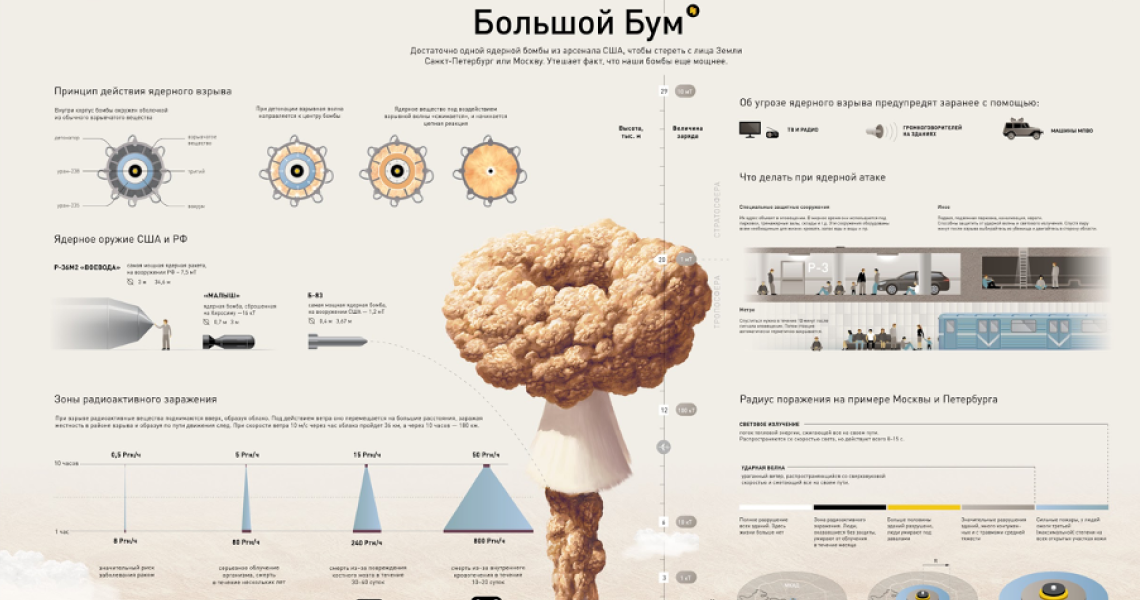 Инфографика примеры в картинках на русском для детей