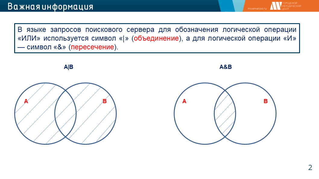 Даны запросы к поисковой системе