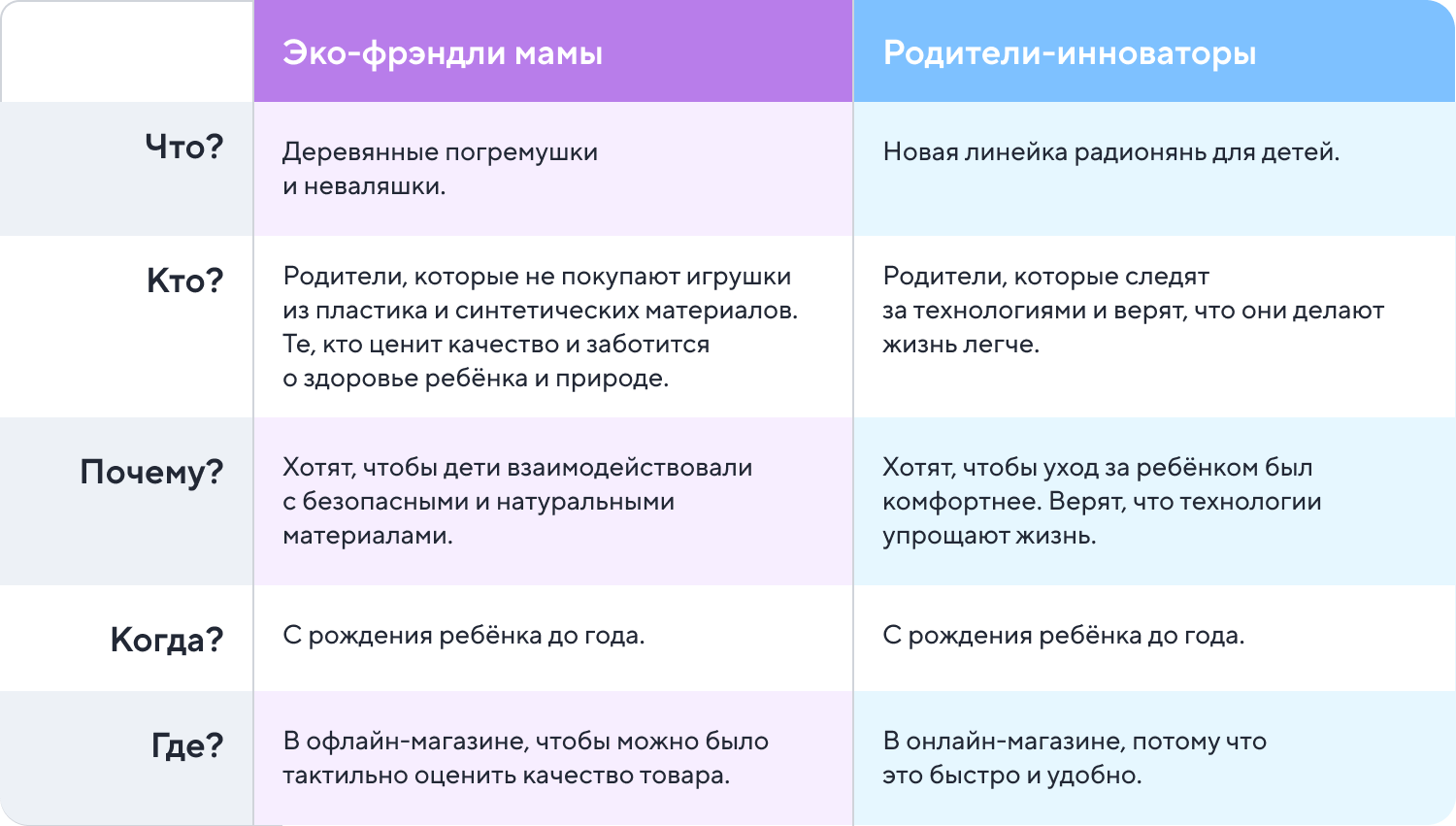 Рекламная кампания: разработка стратегии, этапы проведения, выбор  инструментов