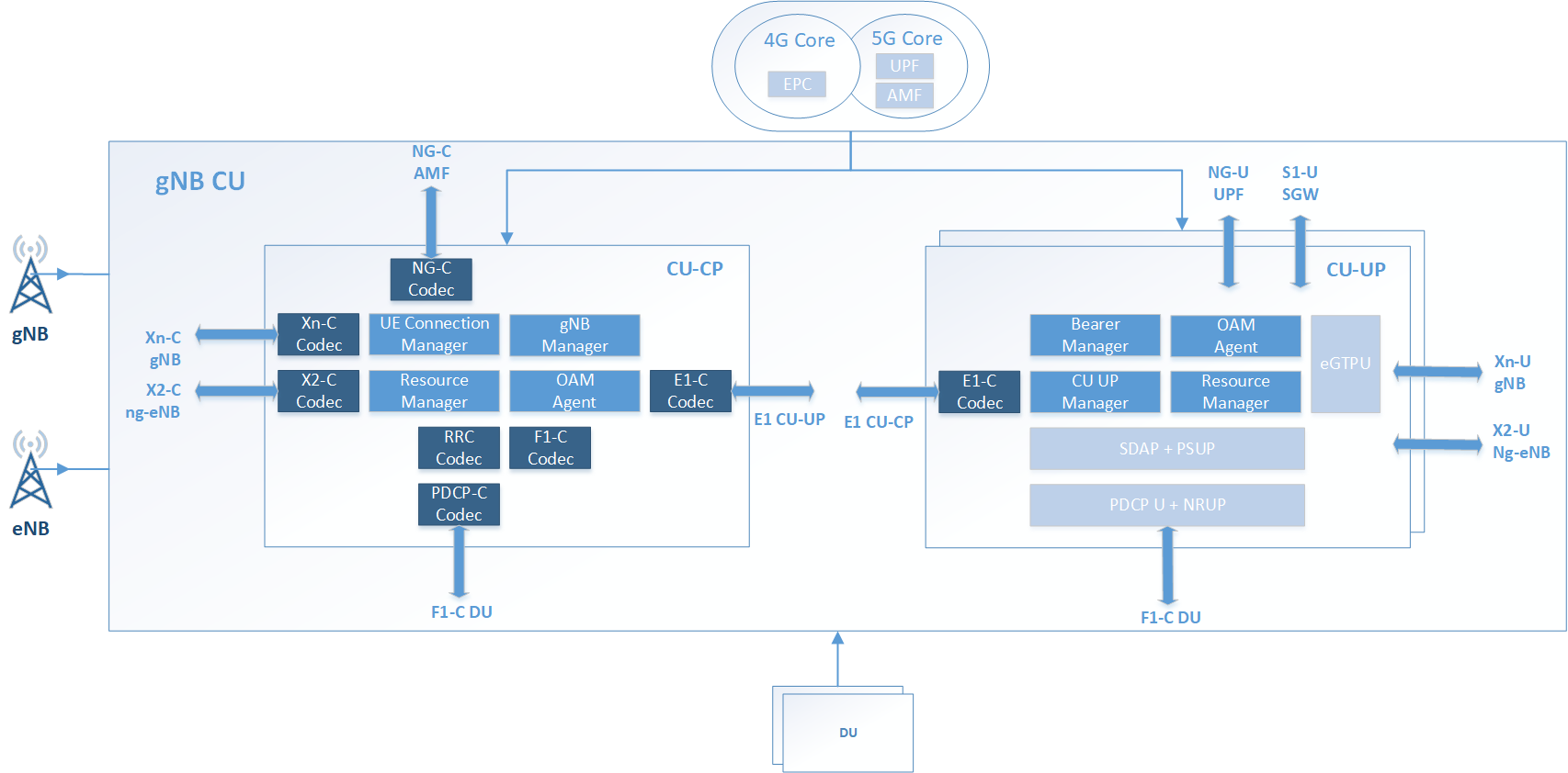 Программные интерфейсы модуля управления CU