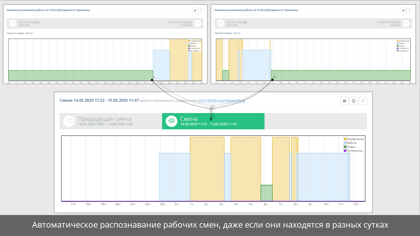 Программа навигатор для глонасс. Программа для считывания карты водителя. Программа для считывания карты водителя. Программа для считывания карт тахографа. Программа для карт водителей.