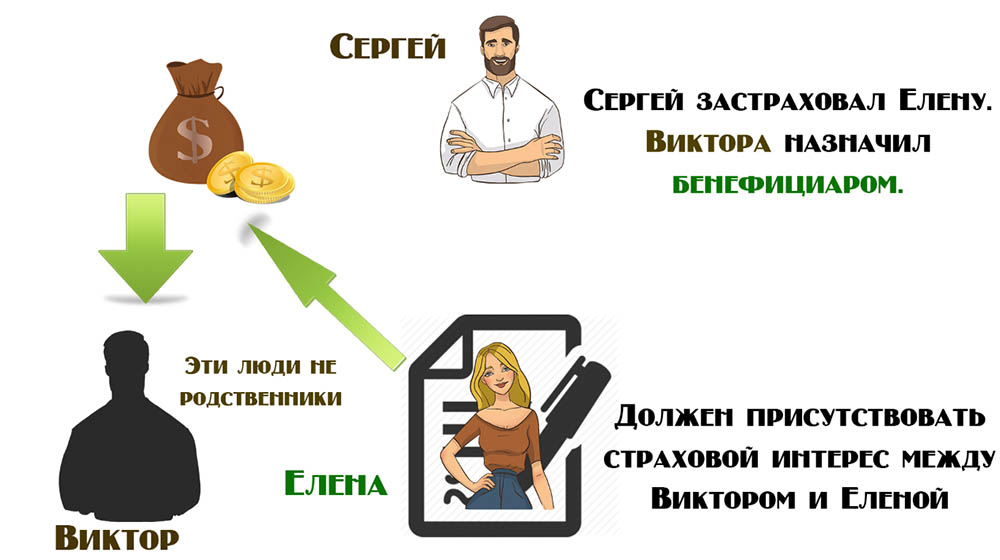 Бенефициар простыми словами. Бенефициар кто такой в страховой компании.