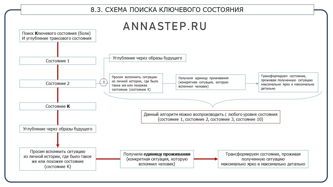 Как проработать травму отвергнутого пошаговый план