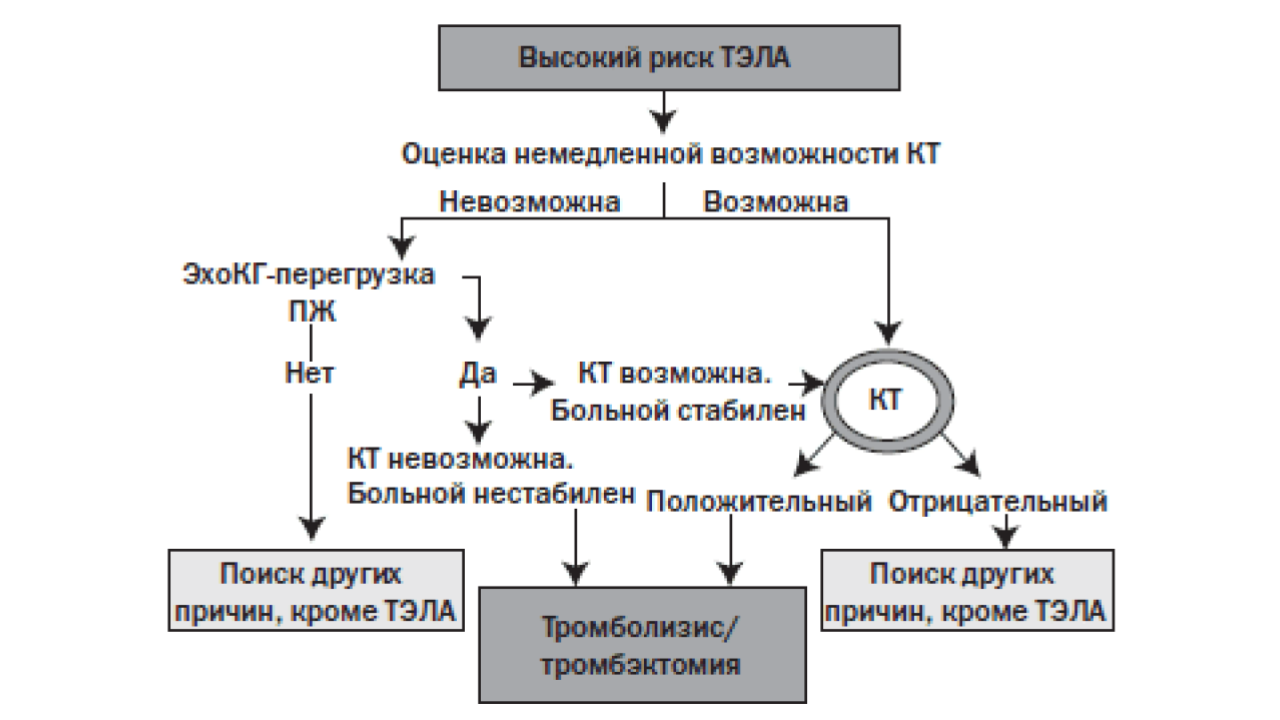 Гипотензия карта смп