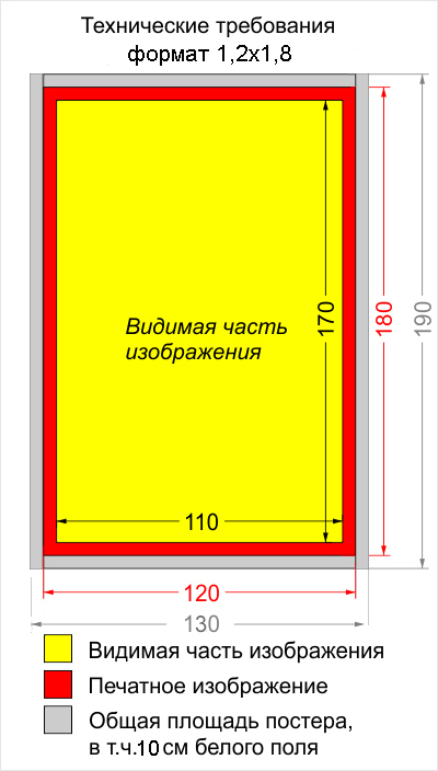 Печать на баннерной ткани. Разрешение изображения для печати баннера. Размеры баннеров. Широкоформатная печать требования к макетам. Форматы широкоформатной печати.