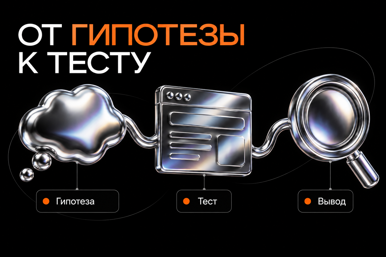 Цикл проверки MVP: гипотеза, тест и вывод по результатам.