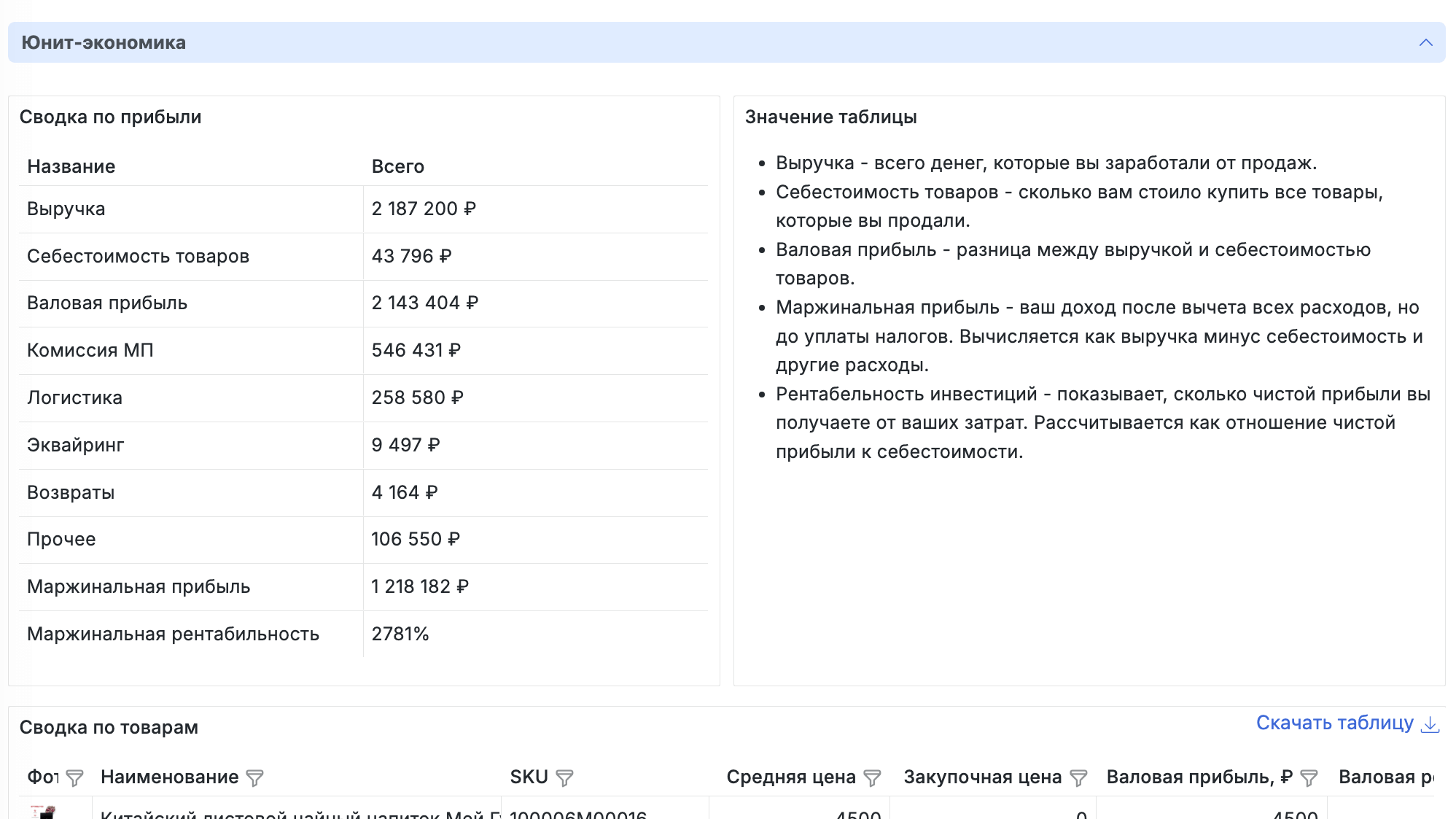 Комплексный анализ рентабельности бизнеса