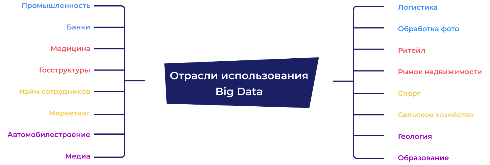 Big Data – что такое технология больших данных, как работает и где  используется в бизнесе | Блог Андата