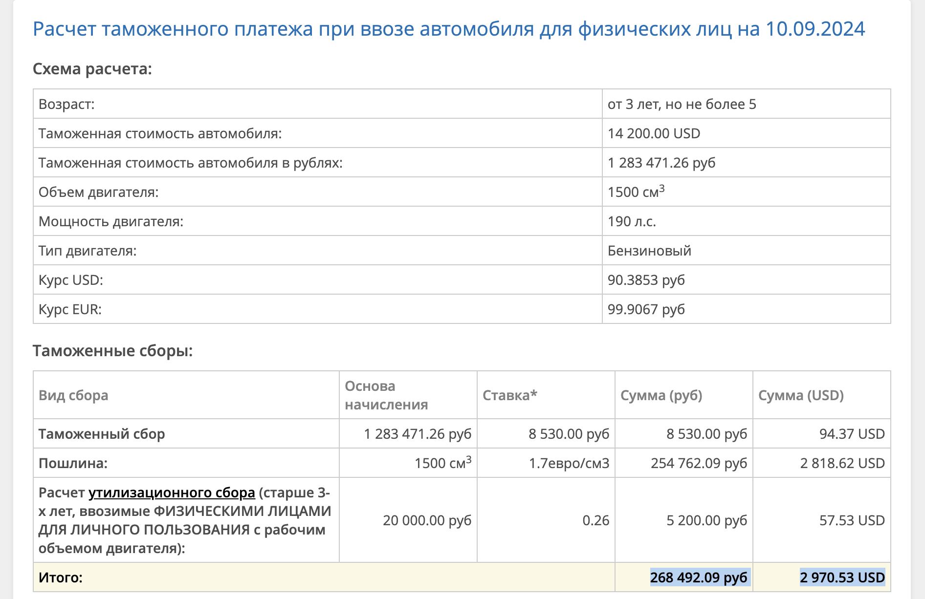 Растаможка авто в 2024 году, растаможка авто из Грузии, растаможка авто из США, калькулятор таможни авто, CARWILL, растаможить Honda CR-V 1.5 2021, CRV, CR-V