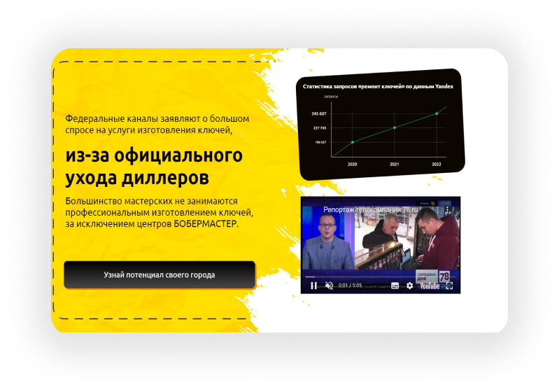 Yti Marketing | Digital - рекламное агентство