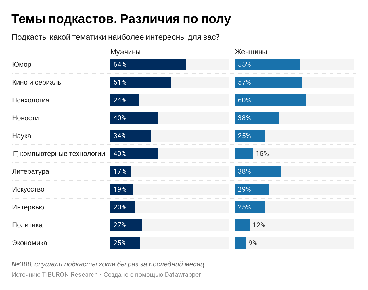 Подкасты, соус и истории про бизнес