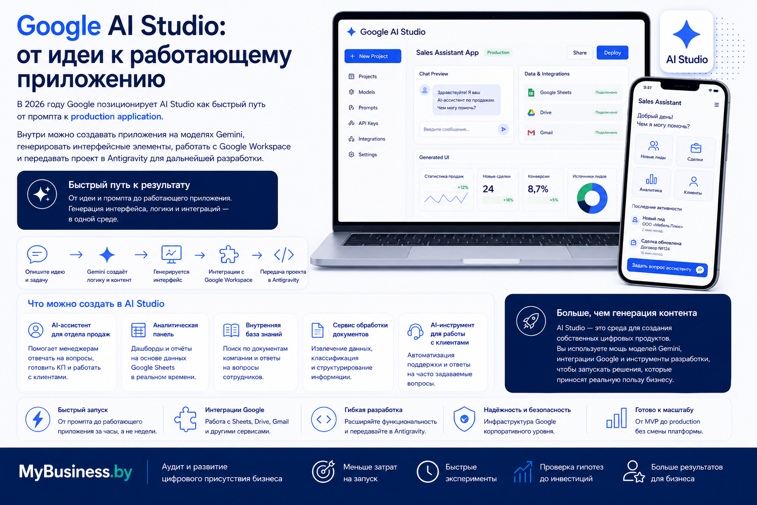 Opal позволяет описать бизнес-задачу на естественном языке, собрать AI-workflow и быстро создать мини-приложение для проверки идеи без полноценной разработки.