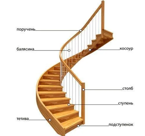 Прямые лестницы на металлокаркасе на второй этаж купить в Москве