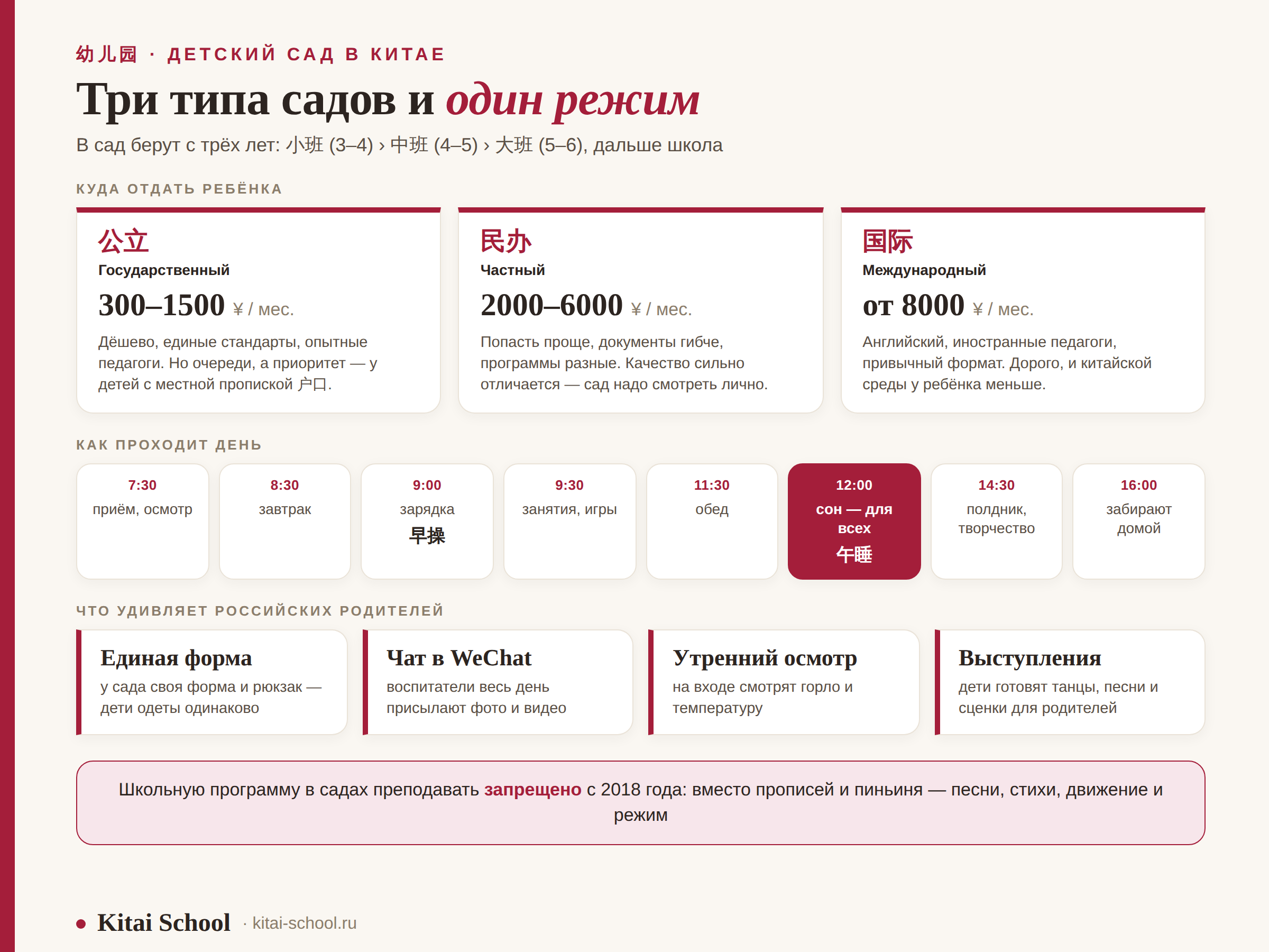 Три типа детских садов в Китае со стоимостью, распорядок дня с обязательным дневным сном 午睡 и отличия от российского сада